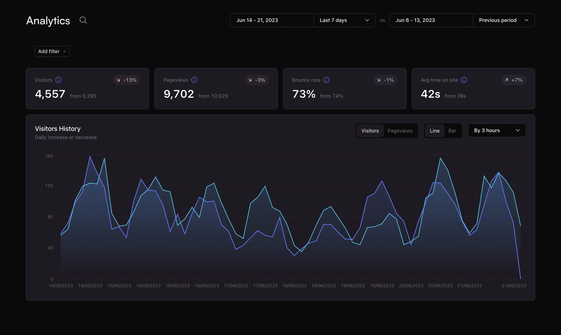 Comparing data in Statsy