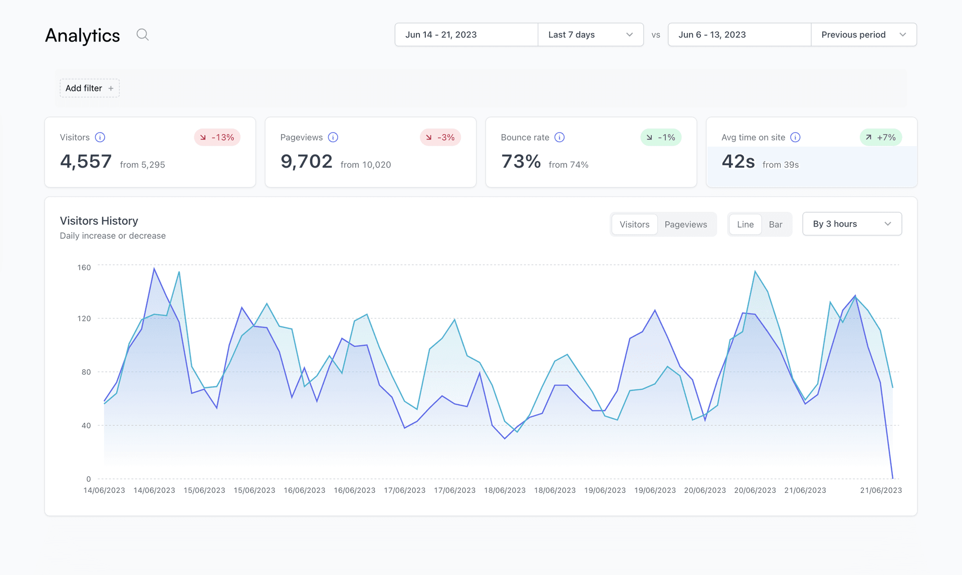 Comparing data in Statsy