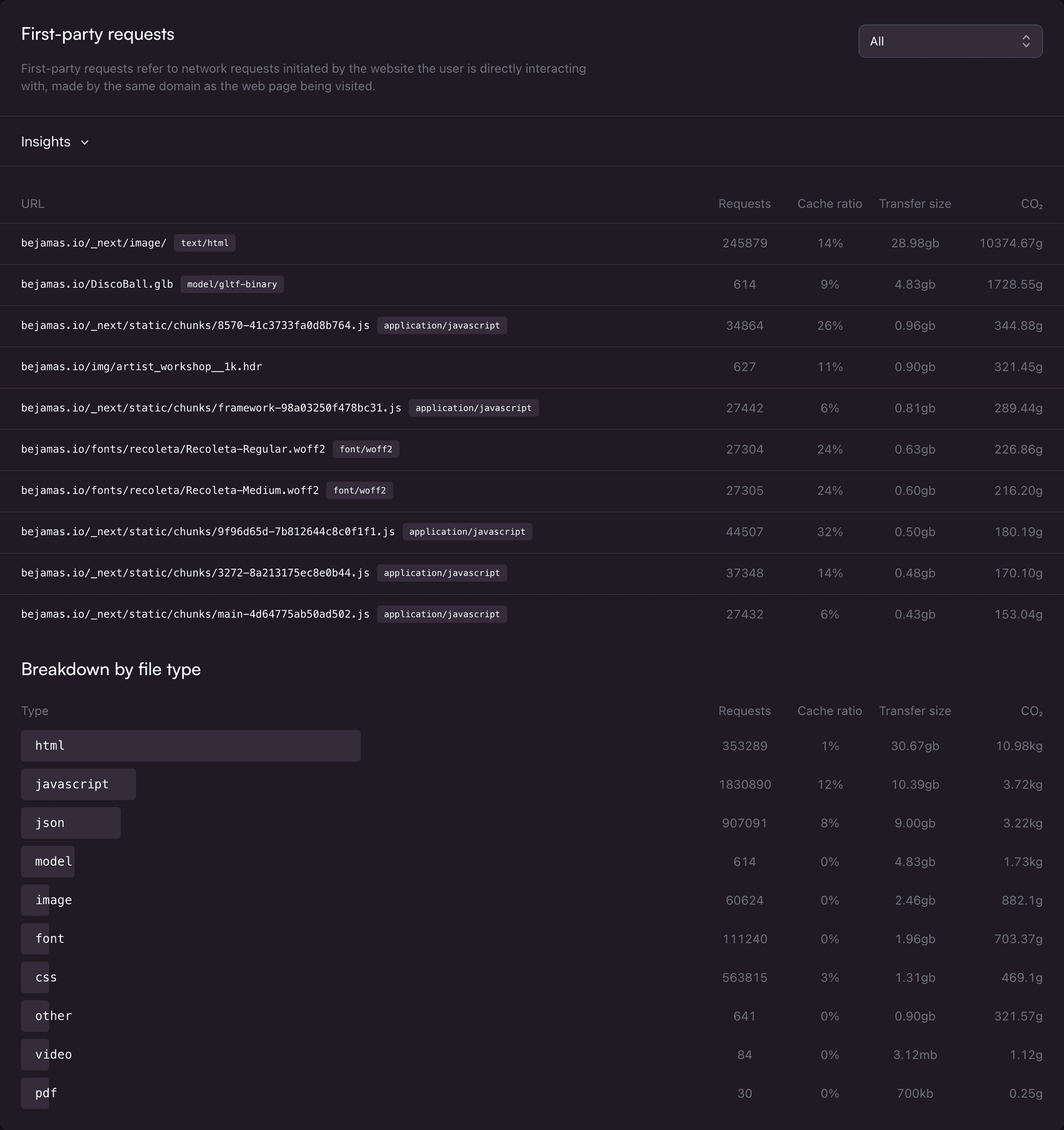 Statsy Dashboard