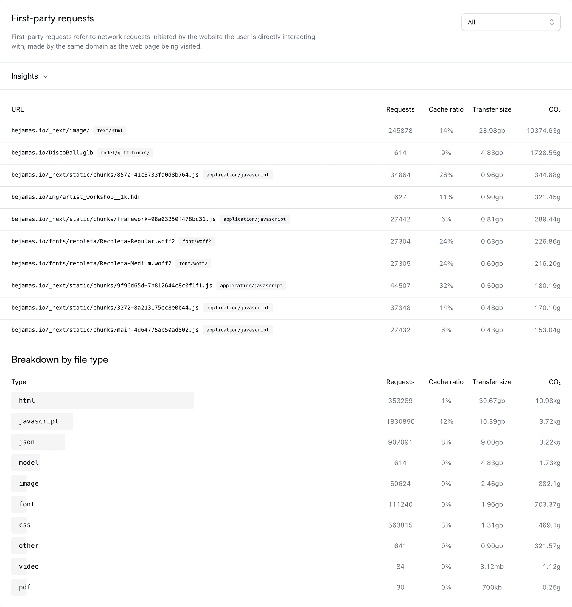 Statsy Dashboard