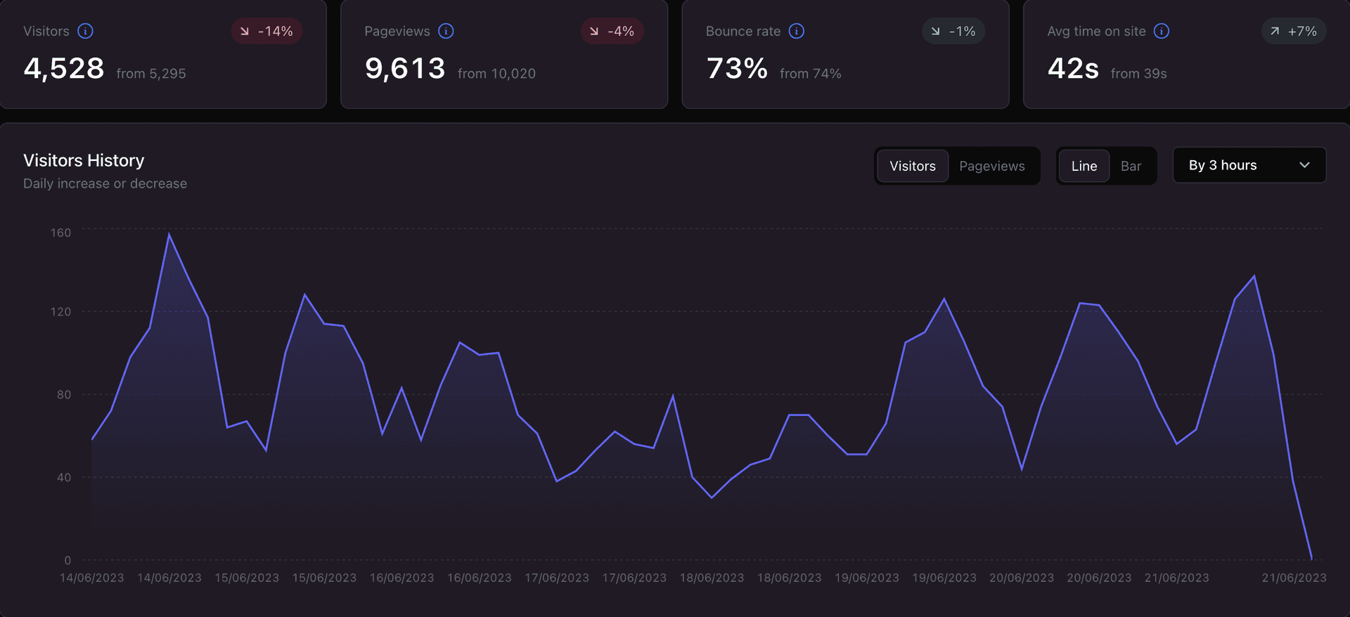 Statsy Dashboard