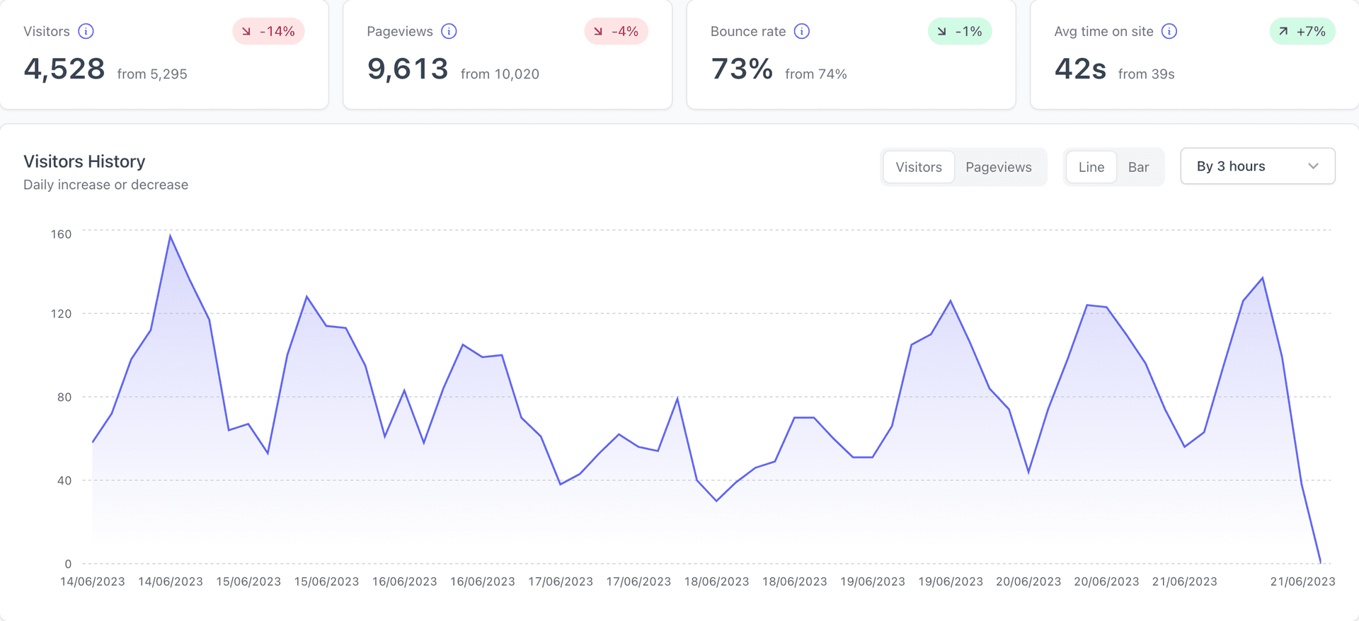 Statsy Dashboard