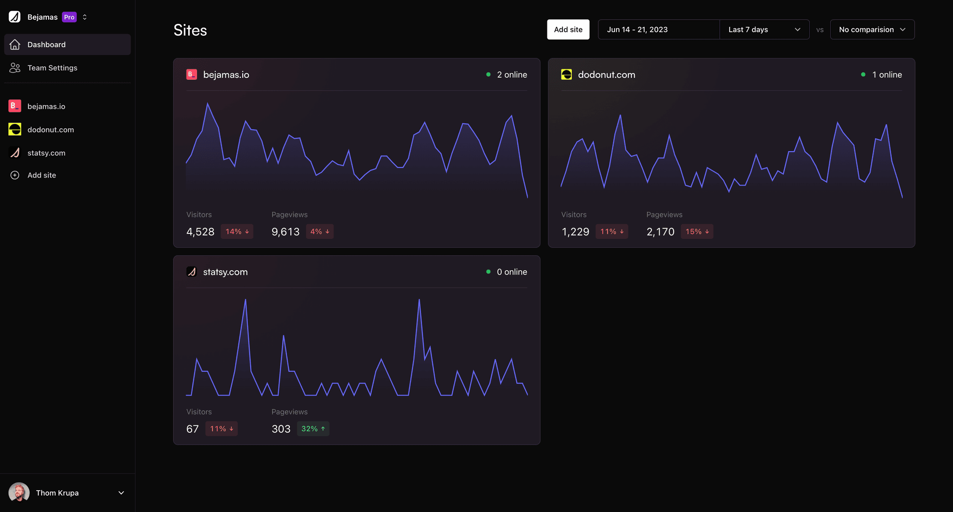 Statsy Dashboard