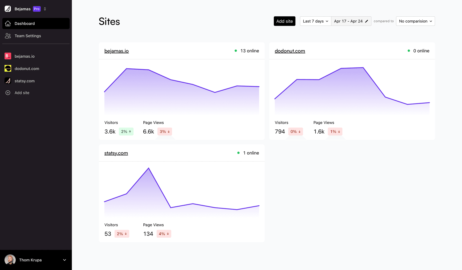 Statsy Dashboard