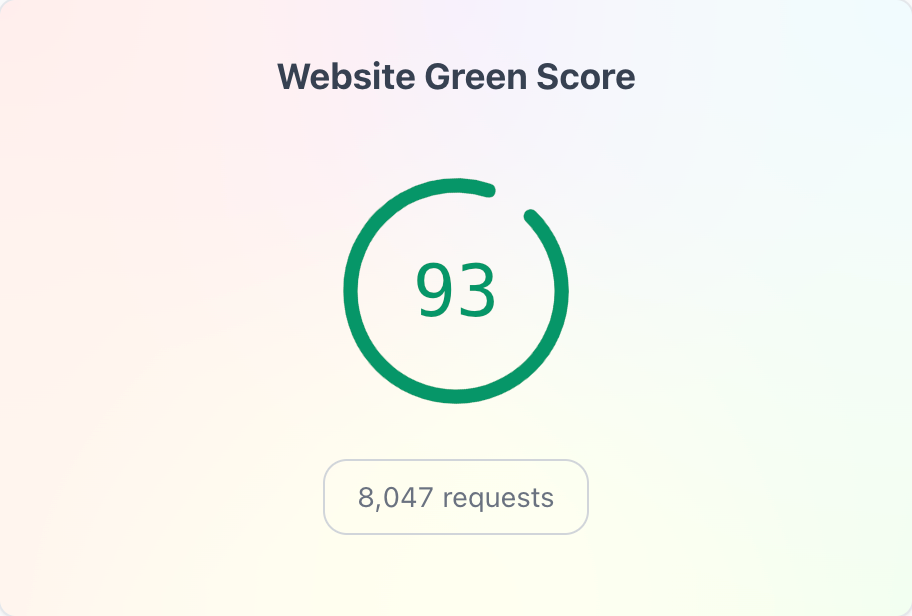 Website Green Score